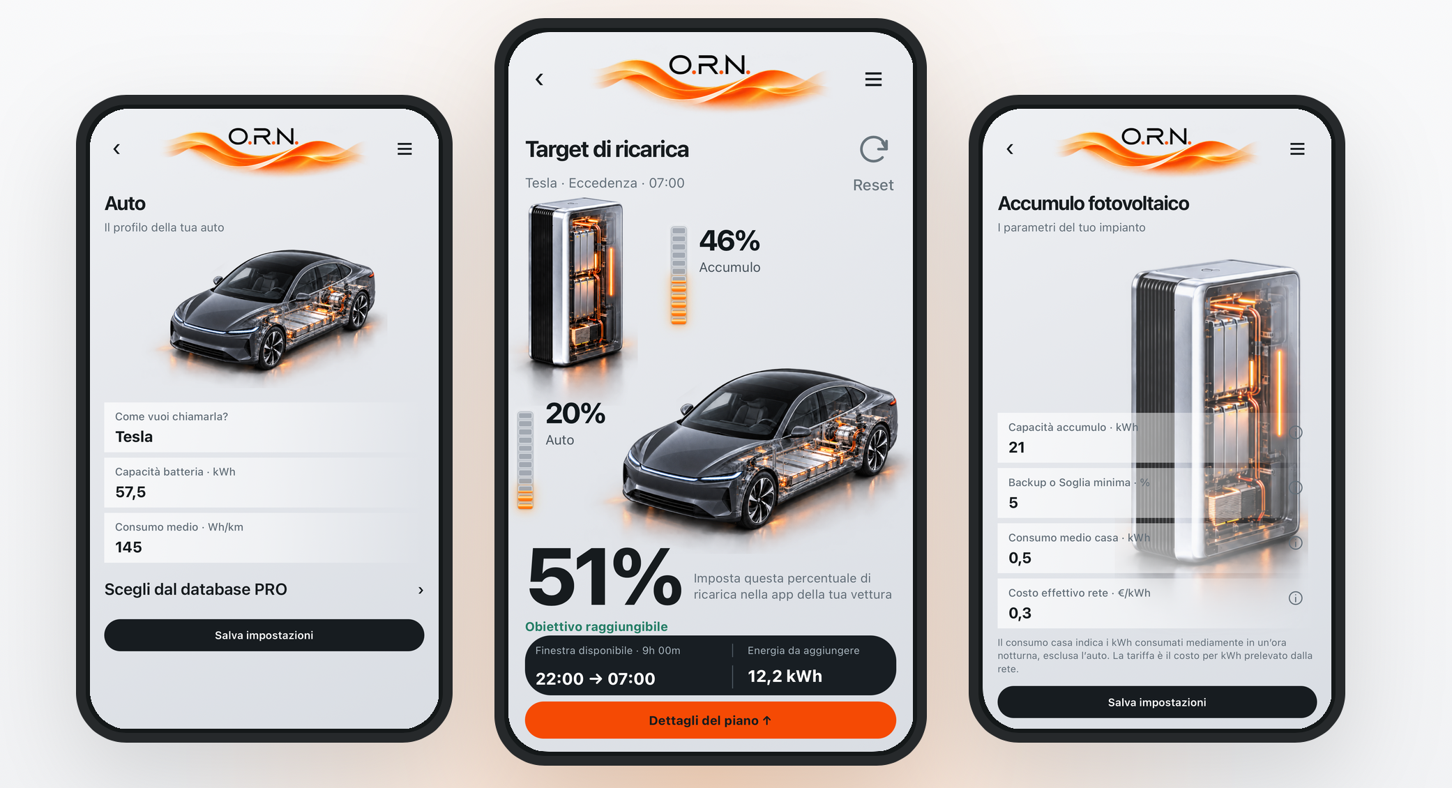 O.R.N. in italiano: Auto, Target di ricarica e Accumulo fotovoltaico