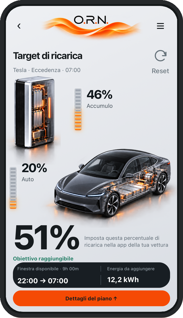 Anteprima italiana O.R.N.: percentuale target e finestra di ricarica